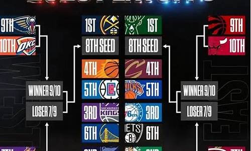 23nba季后赛对阵图_2023nba季后赛对阵图