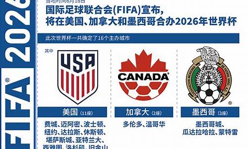 2026年世界杯亚洲赛程表_2026年世界杯亚洲赛程表中国