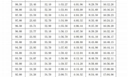 2024年游泳体育单招分数线_2024年游泳体育单招分数线是多少