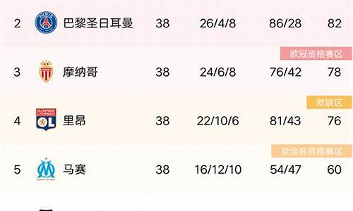 12 13法甲积分榜_1213法甲积分榜