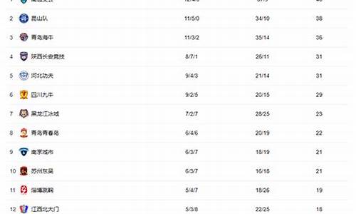 中甲积分榜最新比分_中甲积分榜最新比分榜